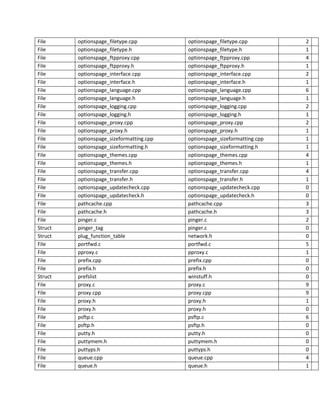 Analysis of FILEZILLA | DOCX