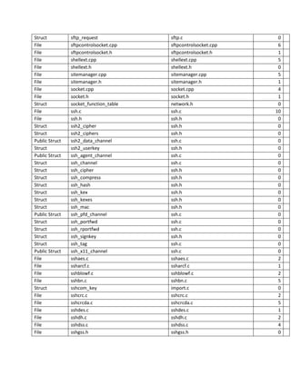 Analysis of FILEZILLA | DOCX