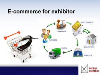 E-commerce for exhibitor
 