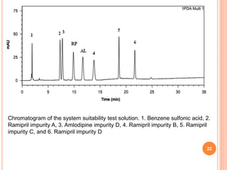 22
Chromatogram of the system suitability test solution. 1. Benzene sulfonic acid, 2.
Ramipril impurity A, 3. Amlodipine impurity D, 4. Ramipril impurity B, 5. Ramipril
impurity C, and 6. Ramipril impurity D
 