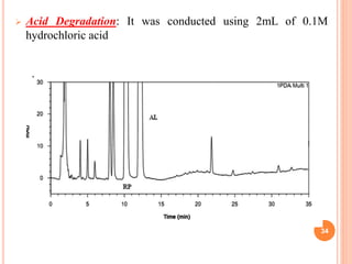 34
 Acid Degradation: It was conducted using 2mL of 0.1M
hydrochloric acid
 