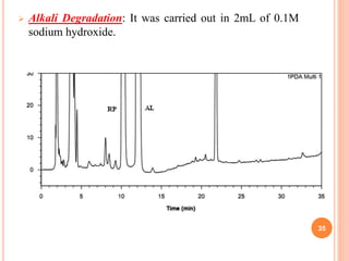  Alkali Degradation: It was carried out in 2mL of 0.1M
sodium hydroxide.
35
 