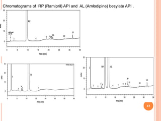 41
Chromatograms of RP (Ramipril) API and AL (Amlodipine) besylate API .
 