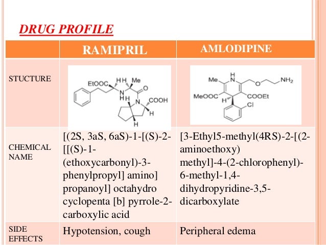 Side Effects Drug Altace