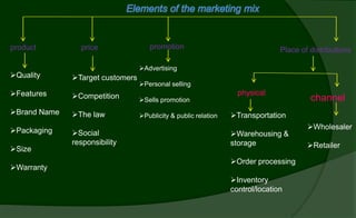 product price promotion Place of distributions
Quality
Features
Brand Name
Packaging
Size
Warranty
Target customers
Competition
The law
Social
responsibility
Advertising
Personal selling
Sells promotion
Publicity & public relation Transportation
Warehousing &
storage
Order processing
Inventory
control/location
Wholesaler
Retailer
physical
channel
 
