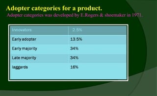 Adopter categories for a product.
Adopter categories was developed by E.Rogers & shoemaker in 1971.
 