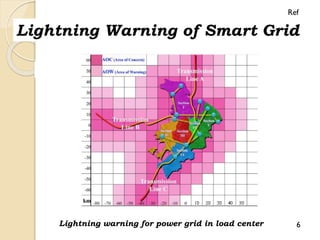 Lightning Warning of Smart Grid
Lightning warning for power grid in load center 6
Ref
 