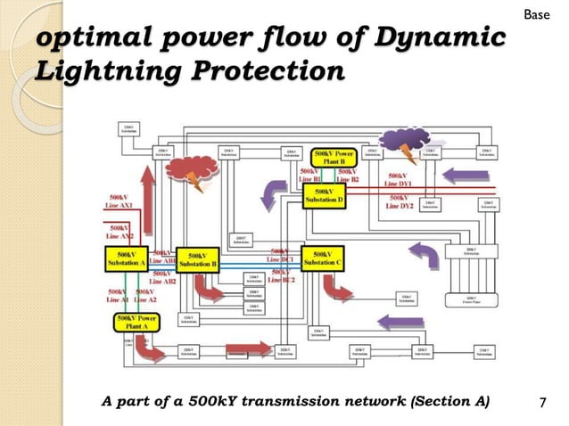 Dynamic lightning protection system | PPTX
