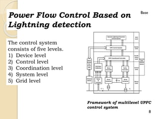Power Flow Control Based on
Lightning detection
The control system
consists of five levels.
1) Device level
2) Control level
3) Coordination level
4) System level
5) Grid level
Framework of multilevel UPFC
control system
8
Base
 