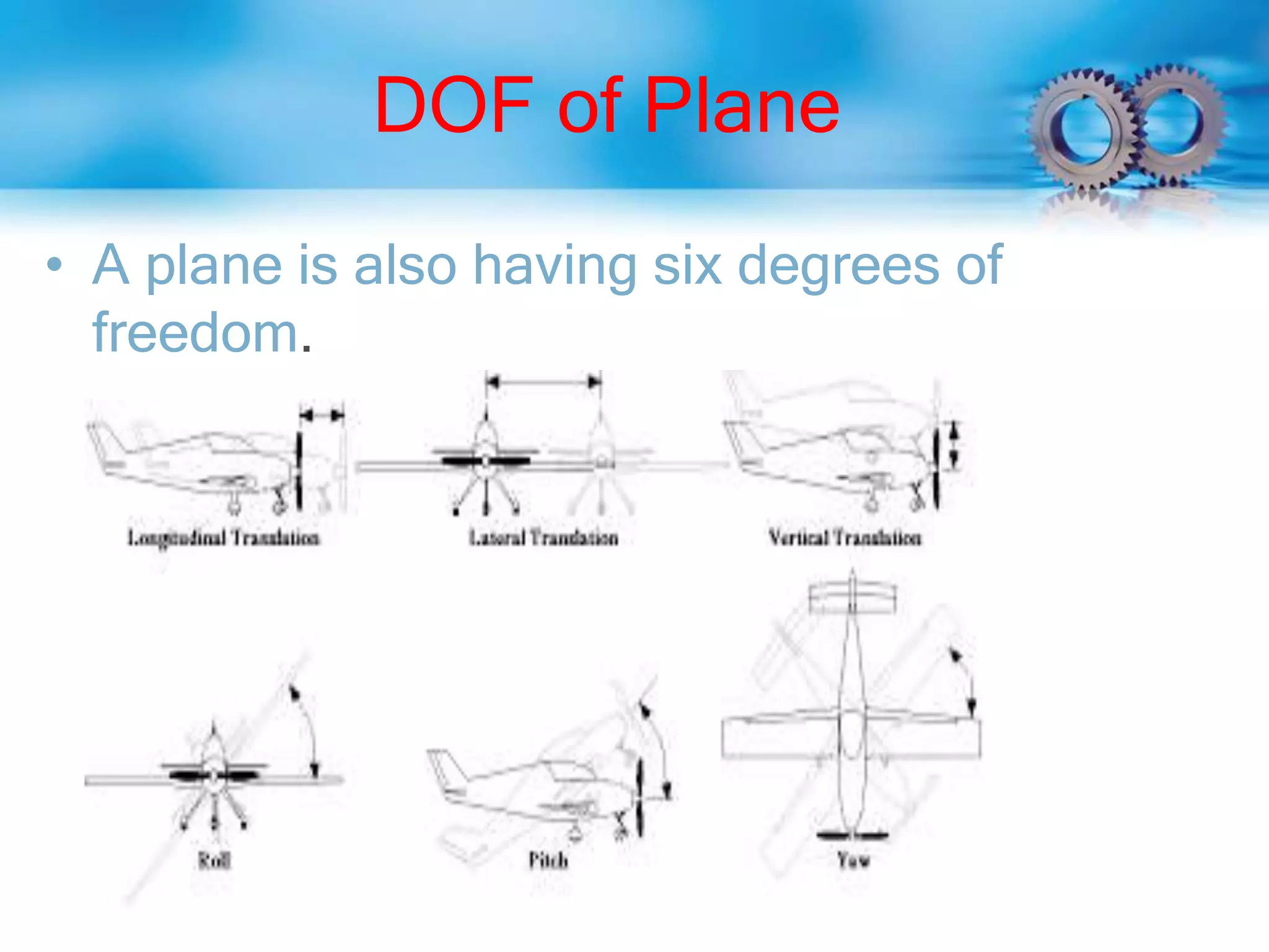 DOF of Plane
• A plane is also having six degrees of
freedom.
 