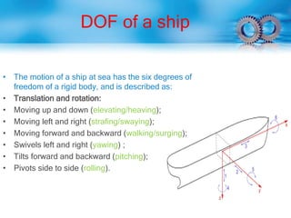 DOF of a ship
• The motion of a ship at sea has the six degrees of
freedom of a rigid body, and is described as:
• Translation and rotation:
• Moving up and down (elevating/heaving);
• Moving left and right (strafing/swaying);
• Moving forward and backward (walking/surging);
• Swivels left and right (yawing) ;
• Tilts forward and backward (pitching);
• Pivots side to side (rolling).
 