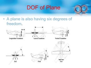 DOF of Plane
• A plane is also having six degrees of
freedom.
 