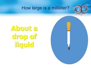 How large is a milliliter?
About a
drop of
liquid
 