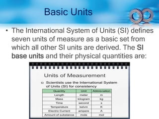 Basic Units
• The International System of Units (SI) defines
seven units of measure as a basic set from
which all other SI units are derived. The SI
base units and their physical quantities are:
 