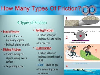 How Many Types Of Friction?
1
2
3
4
 