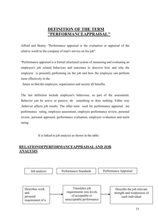 DEFINITION OF THE TERM
                         ''PERFORMANCEAPPRAISAL''

Afford and Beatty: ''Performance appraisal is the evaluation or appraisal of the
relative worth to the company of man's service on his job''.


''Performance appraisal is a formal structured system of measuring and evaluating an
employee's job related behaviors and outcomes to discover how and why the
employee is presently performing on the job and how the employee can perform
more effectively in the
 future so that the employee, organization and society all benefits.


The last definition include employee's behaviour, as part of the assessment.
Behavior can be active or passive, do something or does nothing. Either way
,behavior affects job results. The other term used for performance appraisal are
performance rating, employee assessment, employee performance review, personal
review, personal appraisal, performance evaluation, employee evaluation and merit
rating.



               It is linked to job analysis as shown in the table.


RELATIONOFPERFORMANCEAPPRAISAL AND JOB
ANALYSIS




          Job analysis            Performance Standards              Performance Appraisal




   Describes work                          Translates job                    Describe the job relevant
   and                                requirements into levels              strength and weaknesses of
   personal                               of acceptable or                        each individual
   requirement of a                  unacceptable performance
   particular job
                                                                                             15
 