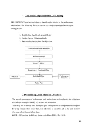 1. The Process of performance Goal Setting

PERFORMANCE goal setting is largely about bringing into focus the performance
expectations. The following, therefore, are the key components of performance goal
setting process.


             1. Establishing Key Result Areas (KRAs)
             2. Setting Agreed Objectives/Goals
             3. Determining Action plans for objectives


                       Organizational Vision & Mission




                              Business Strategy



                               Project‟s KRAs



                        Department / Functional KRAs



Individual                    Individual KRAs                  Performance
  KRAs                                                          Measures


                                 Action Plan




                2.Determining Action Plans for Objectives
 The second component of performance goal setting is the action plan for the objectives,
 which helps employees specify key actions and milestones.
 There may not be enough time during the goal setting session to complete the action plans
 for every objective that needs them. It is advisable to leave this job to the team member
 who may submit them at a later date.
 GOAL – 99% uptime for DG sets for the period June 2011 – Dec 2011.


                                                                                        19
 