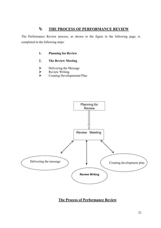       THE PROCESS OF PERFORMANCE REVIEW
The Performance Review process, as shown in the figure in the following page, is
completed in the following steps:


             1.     Planning for Review

             2.     The Review Meeting

                   Delivering the Message
                   Review Writing
                   Creating Developmental Plan




                                          Planning for
                                            Review




                                       Review Meeting




      Delivering the message                               Creating development plan


                                          Review Writing




                            The Process of Performance Review


                                                                               21
 