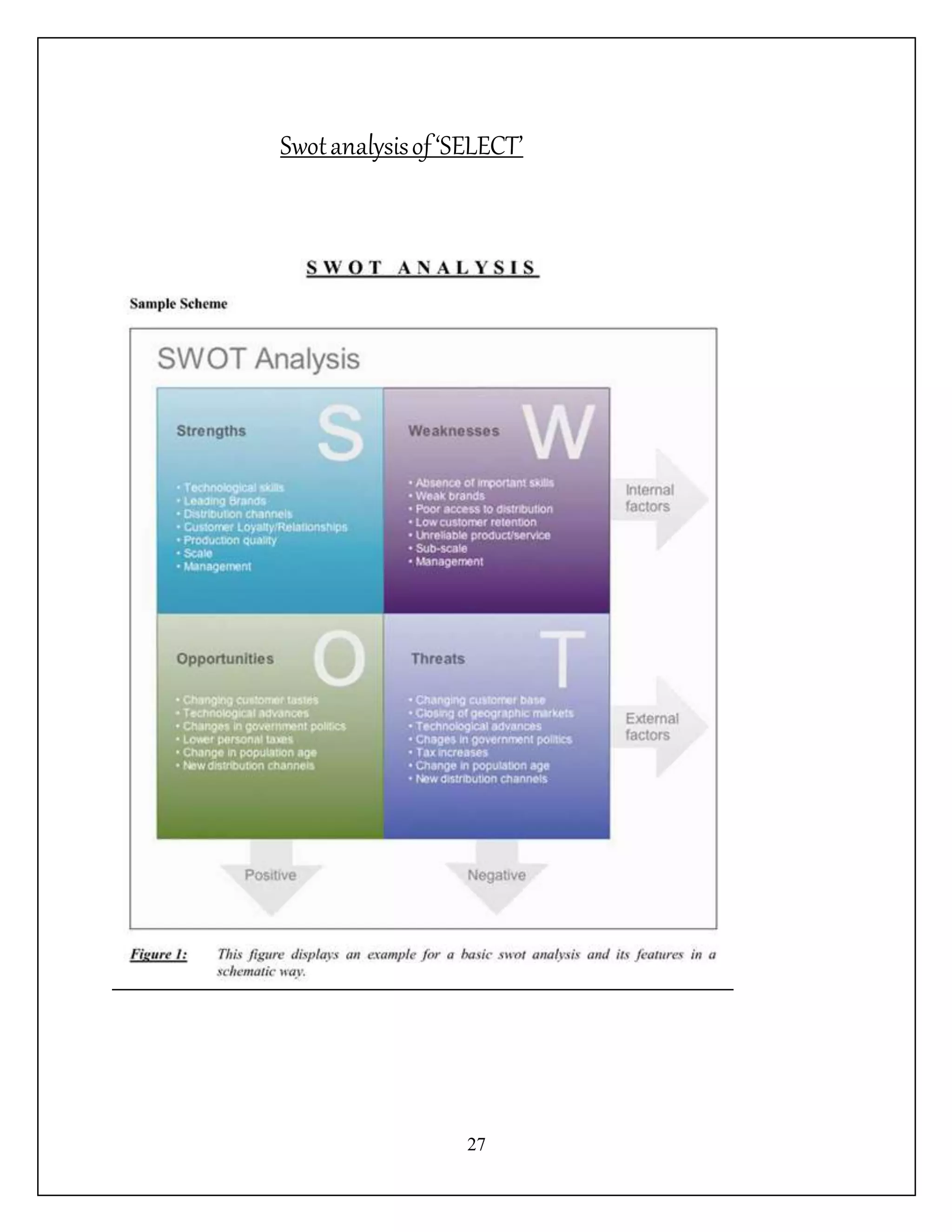 27
Swotanalysisof‘SELECT’
 