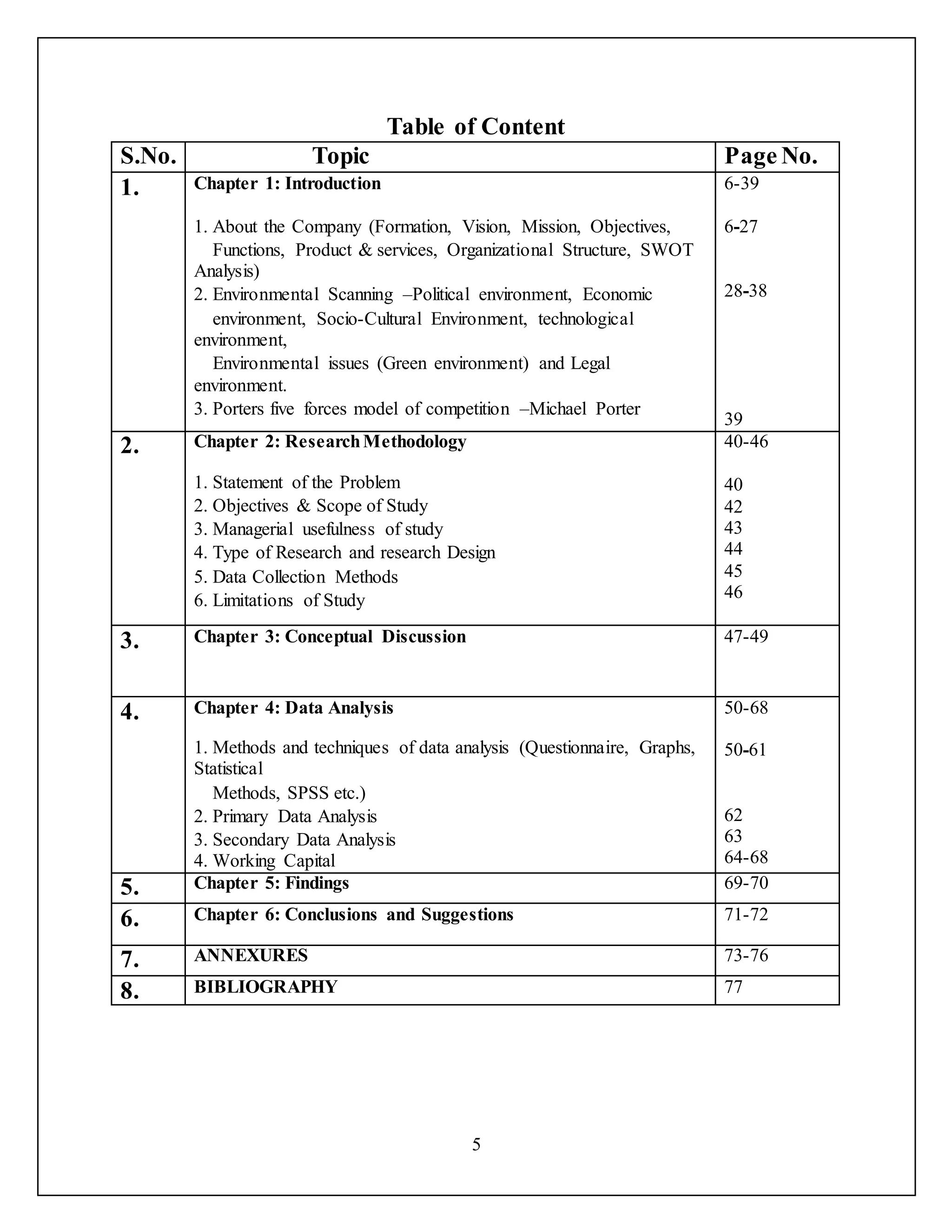 5
Table of Content
S.No. Topic Page No.
1. Chapter 1: Introduction
1. About the Company (Formation, Vision, Mission, Objectives,
Functions, Product & services, Organizational Structure, SWOT
Analysis)
2. Environmental Scanning –Political environment, Economic
environment, Socio-Cultural Environment, technological
environment,
Environmental issues (Green environment) and Legal
environment.
3. Porters five forces model of competition –Michael Porter
6-39
6-27
28-38
39
2. Chapter 2: ResearchMethodology
1. Statement of the Problem
2. Objectives & Scope of Study
3. Managerial usefulness of study
4. Type of Research and research Design
5. Data Collection Methods
6. Limitations of Study
40-46
40
42
43
44
45
46
3. Chapter 3: Conceptual Discussion 47-49
4. Chapter 4: Data Analysis
1. Methods and techniques of data analysis (Questionnaire, Graphs,
Statistical
Methods, SPSS etc.)
2. Primary Data Analysis
3. Secondary Data Analysis
4. Working Capital
50-68
50-61
62
63
64-68
5. Chapter 5: Findings 69-70
6. Chapter 6: Conclusions and Suggestions 71-72
7. ANNEXURES 73-76
8. BIBLIOGRAPHY 77
 