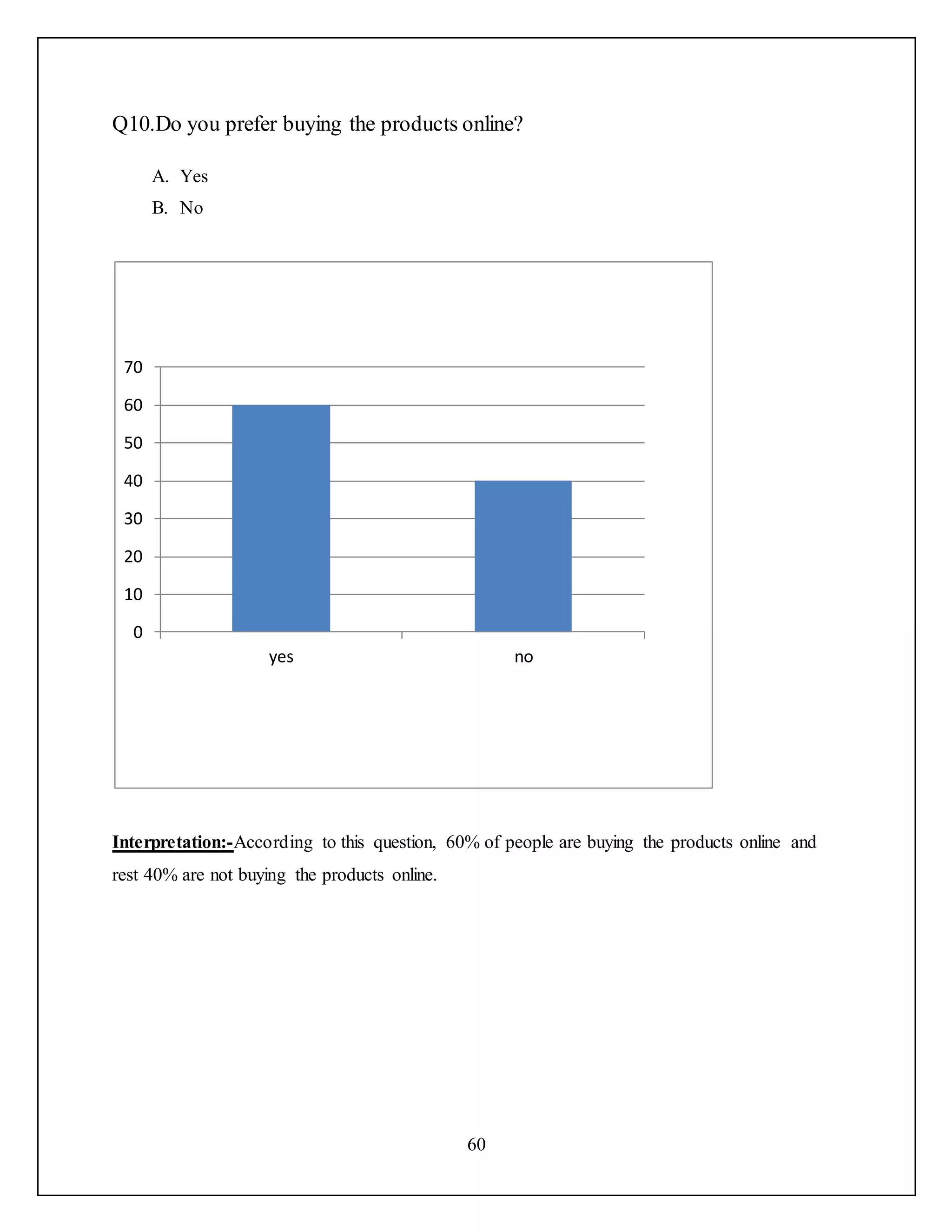 60
Q10.Do you prefer buying the products online?
A. Yes
B. No
Interpretation:-According to this question, 60% of people are buying the products online and
rest 40% are not buying the products online.
0
10
20
30
40
50
60
70
yes no
 