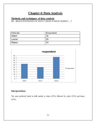 project report on footwear company