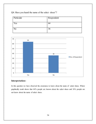 project report on shoes