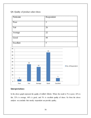 project report on footwear company
