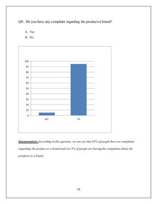 project report on footwear shop