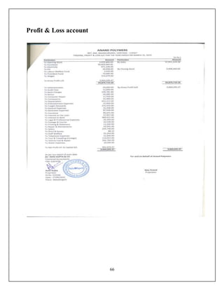 project report on shoes