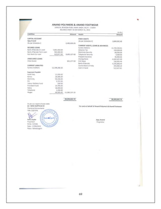 project report on footwear company