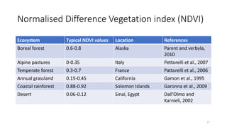 Normalised Difference Vegetation index (NDVI)
Ecosystem Typical NDVI values Location References
Boreal forest 0.6-0.8 Alaska Parent and verbyla,
2010
Alpine pastures 0-0.35 Italy Pettorelli et al., 2007
Temperate forest 0.3-0.7 France Pattorelli et al., 2006
Annual grassland 0.15-0.45 California Gamon et al., 1995
Coastal rainforest 0.88-0.92 Solomon Islands Garonna et al., 2009
Desert 0.06-0.12 Sinai, Egypt Dall’Olmo and
Karnieli, 2002
17
 