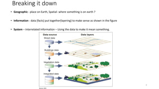 Breaking it down
• Geographic - place on Earth, Spatial- where something is on earth ?
• Information - data (facts) put together(layering) to make sense as shown in the figure
• System – Interrelated information – Using the data to make it mean something.
6
 