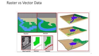 Raster vs Vector Data
Raster Vector
Vector Raster
Real world
9
 