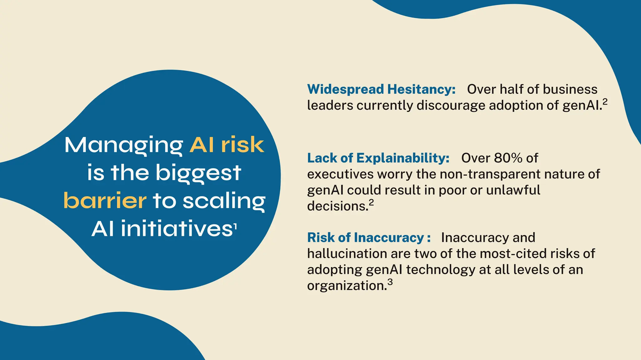 Widespread Hesitancy: Over half of business
leaders currently discourage adoption of genAI.2
Lack of Explainability: Over 80% of
executives worry the non-transparent nature of
genAI could result in poor or unlawful
decisions.2
Risk of Inaccuracy : Inaccuracy and
hallucination are two of the most-cited risks of
adopting genAI technology at all levels of an
organization.3
Managing AI risk
is the biggest
barrier to scaling
AI initiatives1
 