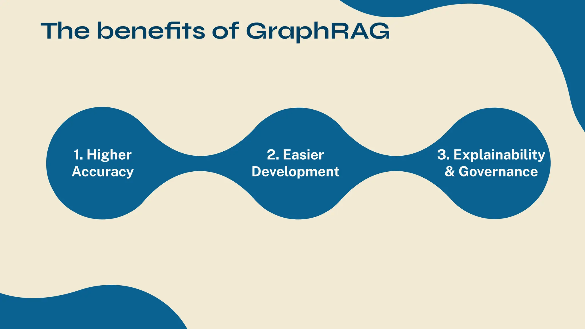 The beneﬁts of GraphRAG
1. Higher
Accuracy
2. Easier
Development
3. Explainability
& Governance
 