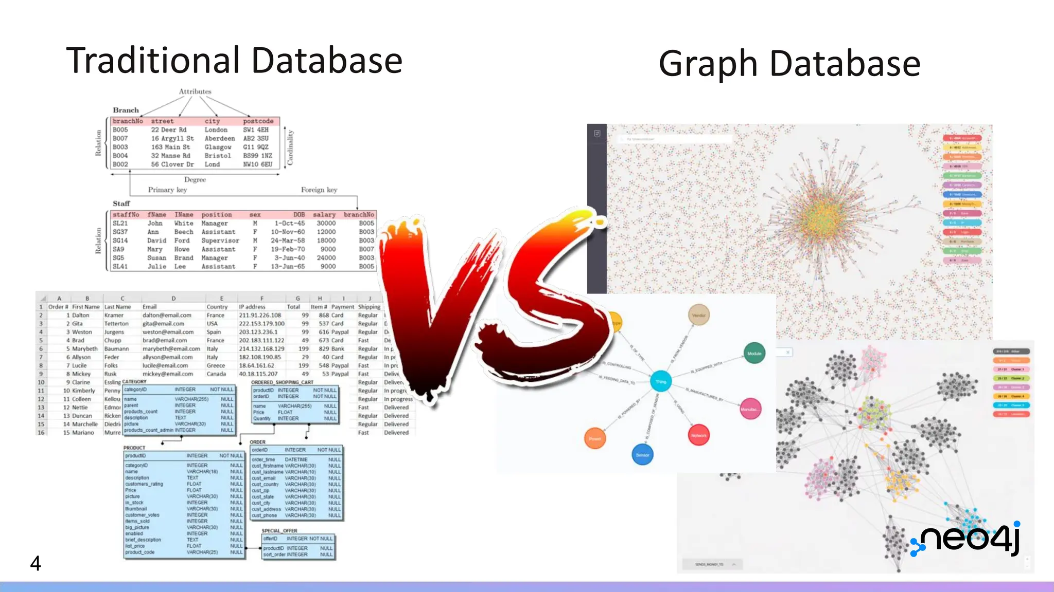 4
Traditional Database Graph Database
 