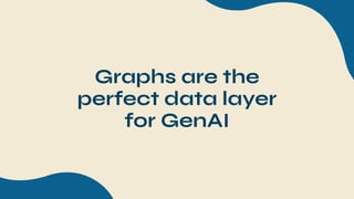 Graphs are the
perfect data layer
for GenAI
 