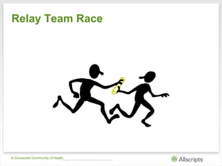 | Copyright © 2012 Allscripts Healthcare Solutions, Inc.
A Connected Community of Health
Relay Team Race
 