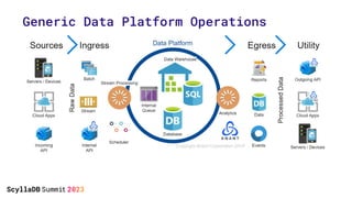 Developing Enterprise Consciousness: Building Modern Open Data ...