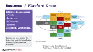Business / Platform Dream
Enterprise Consciousness :
- People
- Processes,
- Information
- Systems
Connected / Synchronize...