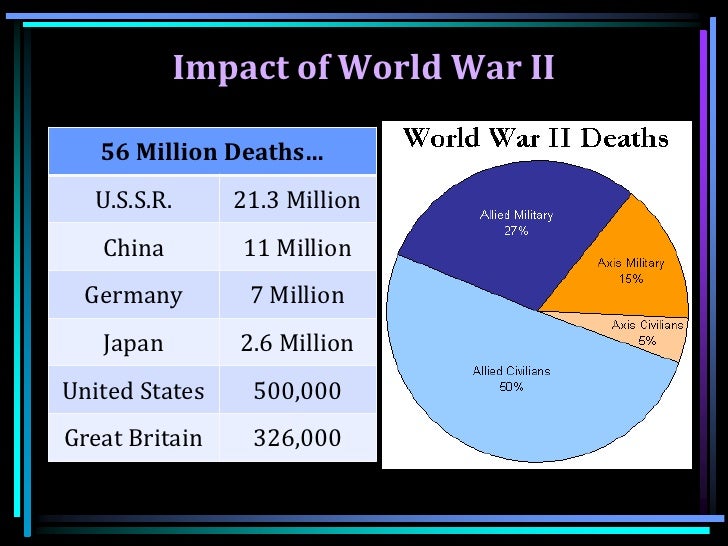 Cold War Topic Ideas to Write about & Essay Samples | IvyPanda®