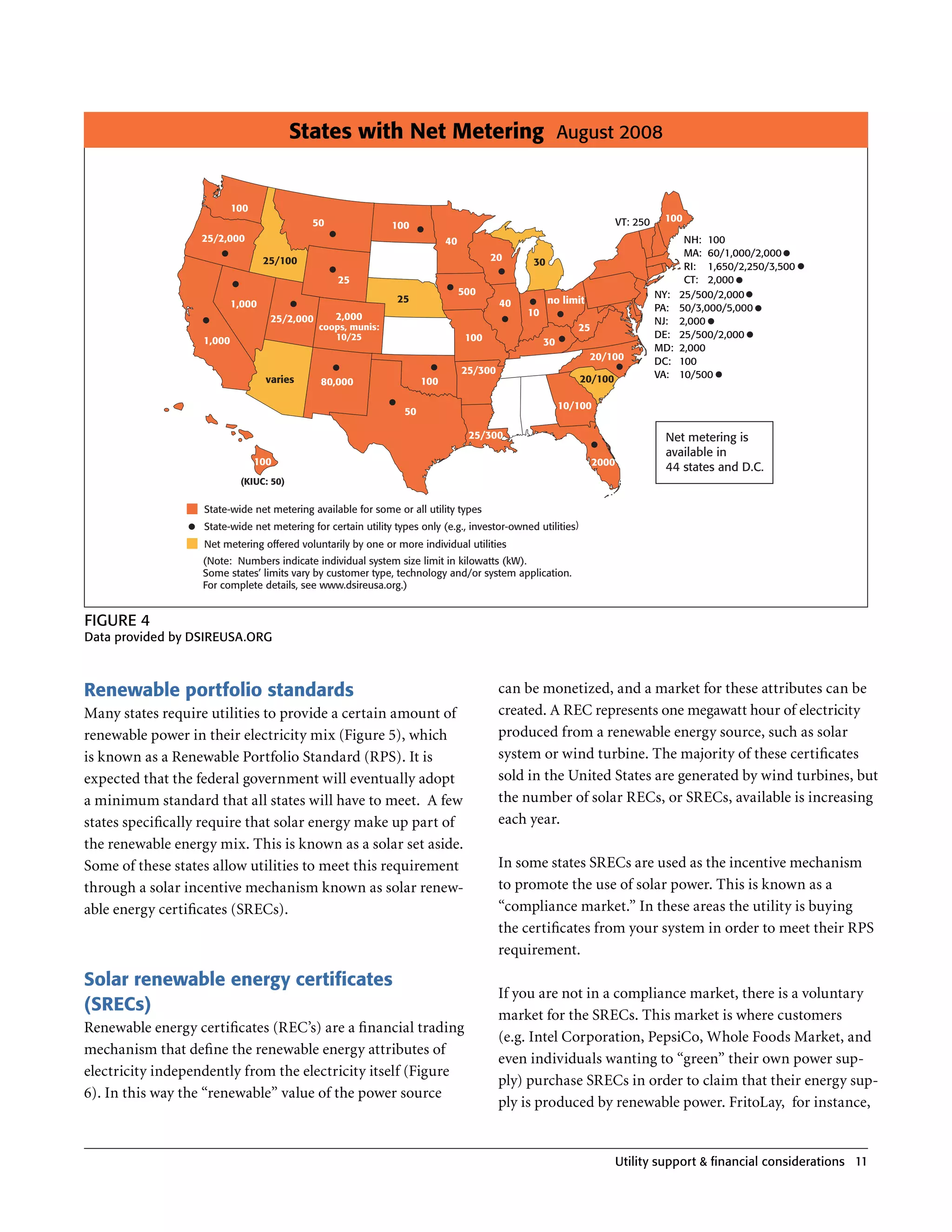 States with Net Metering August 2008


                           100
                                            50                                                                          VT: 250    100
                                                               100
                   25/2,000                                                 40                                                           NH: 100
                                                                                        20                                               MA: 60/1,000/2,000
                                   25/100                                                       30                                       RI: 1,650/2,250/3,500
                                                   25                                                                                    CT: 2,000
                                                                                 500                                              NY:   25/500/2,000
                           1,000                               25                         40         no limit
                                                                                               10                                 PA:   50/3,000/5,000
                                    25/2,000      2,000                                                                           NJ:   2,000
                                               coops, munis:                                                25
                                                  10/25                           100                                             DE:   25/500/2,000
                   1,000                                                                            30
                                                                                                                                  MD:   2,000
                                                                                                                20/100            DC:   100
                                                                                 25/300                                           VA:   10/500
                                   varies      80,000                 100                                    20/100

                                                                                                         10/100
                                                                 50

                                                                                  25/300                                           Net metering is
                                                                                                                                   available in
                                 100                                                                             2000
                                                                                                                                   44 states and D.C.
                            (KIUC: 50)


                   State-wide net metering available for some or all utility types
                   State-wide net metering for certain utility types only (e.g., investor-owned utilities)
                   Net metering offered voluntarily by one or more individual utilities
                   (Note: Numbers indicate individual system size limit in kilowatts (kW).
                   Some states’ limits vary by customer type, technology and/or system application.
                   For complete details, see www.dsireusa.org.)


FIgure 4
Data provided by DSIreuSA.Org



Renewable portfolio standards                                                             can be monetized, and a market for these attributes can be
Many states require utilities to provide a certain amount of                              created . A REC represents one megawatt hour of electricity
renewable power in their electricity mix (Figure 5), which                                produced from a renewable energy source, such as solar
is known as a Renewable Portfolio Standard (RPS) . It is                                  system or wind turbine . The majority of these certificates
expected that the federal government will eventually adopt                                sold in the United States are generated by wind turbines, but
a minimum standard that all states will have to meet . A few                              the number of solar RECs, or SRECs, available is increasing
states specifically require that solar energy make up part of                             each year .
the renewable energy mix . This is known as a solar set aside .
Some of these states allow utilities to meet this requirement                             In some states SRECs are used as the incentive mechanism
through a solar incentive mechanism known as solar renew-                                 to promote the use of solar power . This is known as a
able energy certificates (SRECs) .                                                        “compliance market .” In these areas the utility is buying
                                                                                          the certificates from your system in order to meet their RPS
                                                                                          requirement .

Solar renewable energy certificates
                                                                                          If you are not in a compliance market, there is a voluntary
(SRECs)                                                                                   market for the SRECs . This market is where customers
Renewable energy certificates (REC’s) are a financial trading
                                                                                          (e .g . Intel Corporation, PepsiCo, Whole Foods Market, and
mechanism that define the renewable energy attributes of
                                                                                          even individuals wanting to “green” their own power sup-
electricity independently from the electricity itself (Figure
                                                                                          ply) purchase SRECs in order to claim that their energy sup-
6) . In this way the “renewable” value of the power source
                                                                                          ply is produced by renewable power . FritoLay, for instance,


                                                                                                                      utility support & financial considerations 11
 