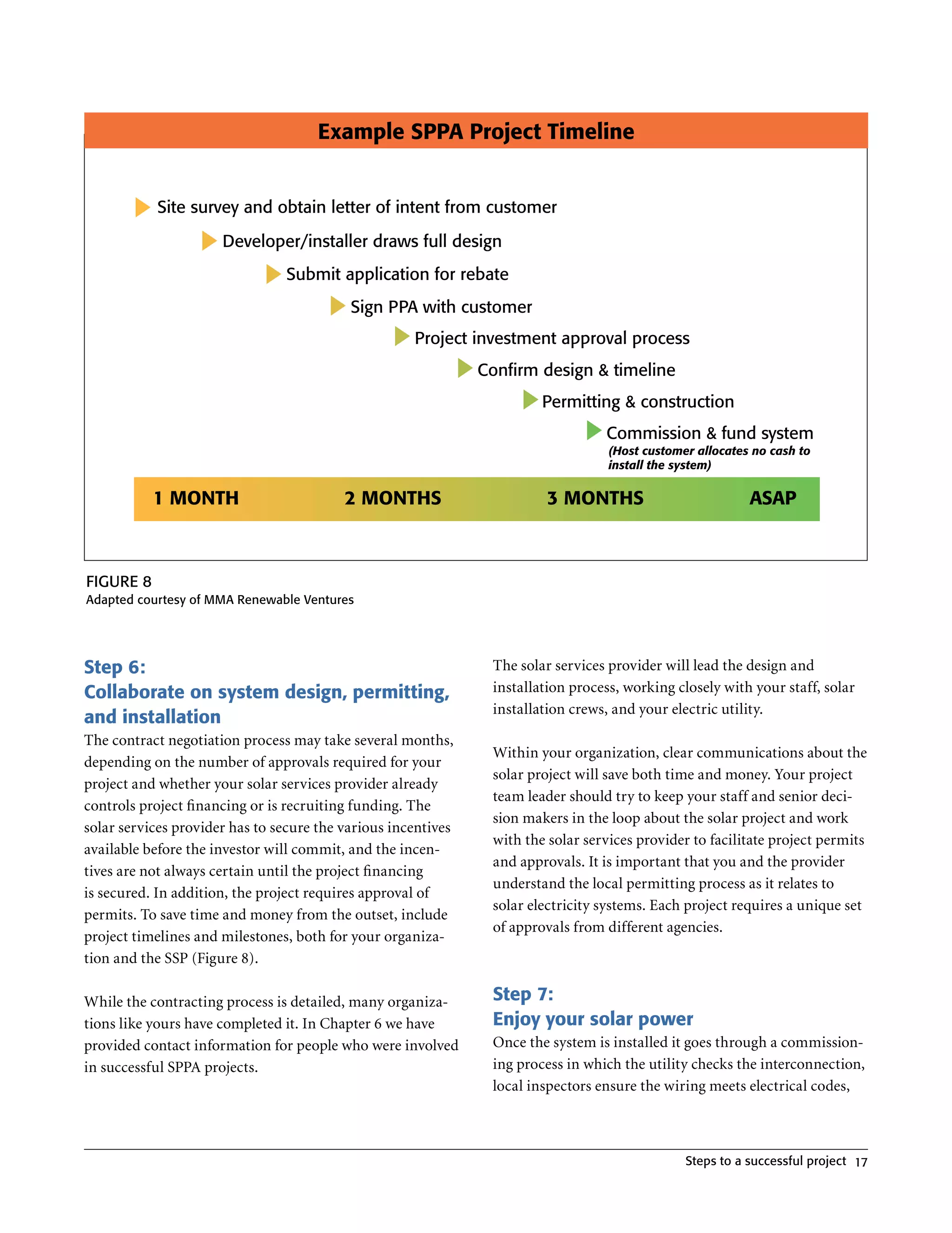 Example SPPA Project Timeline


           Site survey and obtain letter of intent from customer

                      Developer/installer draws full design
                                Submit application for rebate
                                           Sign PPA with customer
                                                     Project investment approval process
                                                               Conﬁrm design & timeline
                                                                        Permitting & construction
                                                                                  Commission & fund system
                                                                                   (Host customer allocates no cash to
                                                                                   install the system)

           1 MONTH                        2 MONTHS                      3 MONTHS                           ASAP



FIgure 8
Adapted courtesy of MMA renewable Ventures




Step 6:                                                         The solar services provider will lead the design and
Collaborate on system design, permitting,                       installation process, working closely with your staff, solar
                                                                installation crews, and your electric utility .
and installation
The contract negotiation process may take several months,
                                                                Within your organization, clear communications about the
depending on the number of approvals required for your
                                                                solar project will save both time and money . Your project
project and whether your solar services provider already
                                                                team leader should try to keep your staff and senior deci-
controls project financing or is recruiting funding . The
                                                                sion makers in the loop about the solar project and work
solar services provider has to secure the various incentives
                                                                with the solar services provider to facilitate project permits
available before the investor will commit, and the incen-
                                                                and approvals . It is important that you and the provider
tives are not always certain until the project financing
                                                                understand the local permitting process as it relates to
is secured . In addition, the project requires approval of
                                                                solar electricity systems . Each project requires a unique set
permits . To save time and money from the outset, include
                                                                of approvals from different agencies .
project timelines and milestones, both for your organiza-
tion and the SSP (Figure 8) .

While the contracting process is detailed, many organiza-       Step 7:
tions like yours have completed it . In Chapter 6 we have       Enjoy your solar power
provided contact information for people who were involved       Once the system is installed it goes through a commission-
in successful SPPA projects .                                   ing process in which the utility checks the interconnection,
                                                                local inspectors ensure the wiring meets electrical codes,



                                                                                                Steps to a successful project 17
 