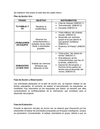 Se realizaron tres praxis en esta fase las cuales fueron:
Plan de Acción Uno
Fase de Acción y Observación:
Las actividades planeadas en el plan de acción uno, se lograron realizar en las
fechas estipuladas. Al momento de realizar el test-entrevista los estudiantes se
mostraban muy reservados en las respuestas que daban, se necesitó que ellos
comprendieran la confidencialidad de la información que brindaban para el
desarrollo del proyecto.
Fase de Evaluación:
Durante la ejecución del plan de acción uno se observó gran disposición por los
estudiantes al realizar las actividades propuestas por el equipo investigador, aunque
se presentaron inconvenientes al realizar actividades en grupo, debido a que se
PRAXIS OBJETIVO INSTRUMENTOS
TU FAMILIA Y
YO
Revalidar la
problemática
 Lista de chequeo (ANEXO 1)
 Test-entrevista (ANEXO 2)
 Encuesta (ANEXO 3)
¡TRABAJEMOS
EN EQUIPO!
Observar los
comportamientos y
actitudes de los niños
frente a actividades
grupales.
 Video reflexivo del contexto
escolar. (ANEXO 4)
 Desarrollo una actividad
grupal en la que plasmo lo
que aprendí (cartelera).
(ANEXO 5)
 Dinámica “el Pitador” (ANEXO
6)
DEMUESTRO
LO QUE VIVO
Analizar las vivencias
familiares que
interprete el niño.
 Video sobre: “las clases de
familia” (NAEXO 7)
 Dramatización de los
comportamientos que hay en
la familia. (ANEXO 8)
 Exposición del proyecto, y
Permiso de los padres de
familia para el desarrollo del
mismo. (ANEXO 9)
 