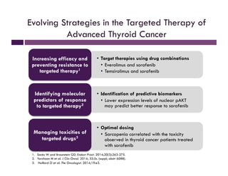 RAI resistant thyroid cancer | PDF
