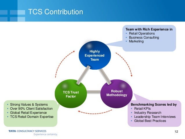 Tcs Operations System What Is Tcs Business Operations? – XERX