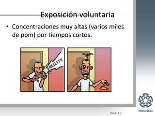 Exposición voluntariaConcentraciones muy altas (varios miles de ppm) por tiempos cortos.