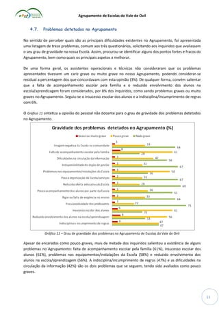 Agrupamento de Escolas do Vale de Ovil
4.7.

Problemas detetados no Agrupamento

No sentido de perceber quais são as principais dificuldades existentes no Agrupamento, foi apresentada
uma listagem de treze problemas, comum aos três questionários, solicitando aos inquiridos que avaliassem
o seu grau de gravidade na nossa Escola. Assim, procurou-se identificar alguns dos pontos fortes e fracos do
Agrupamento, bem como quais os principais aspetos a melhorar.
De uma forma geral, os assistentes operacionais e técnicos não consideraram que os problemas
apresentados tivessem um cariz grave ou muito grave no nosso Agrupamento, podendo considerar-se
residual a percentagem dos que concordavam com esta opinião (3%). De qualquer forma, convém salientar
que a falta de acompanhamento escolar pela família e o reduzido envolvimento dos alunos na
escola/aprendizagem foram considerados, por 8% dos inquiridos, como sendo problemas graves ou muito
graves no Agrupamento. Seguiu-se o insucesso escolar dos alunos e a indisciplina/incumprimento de regras
com 6%.
O Gráfico 11 sintetiza a opinião do pessoal não docente para o grau de gravidade dos problemas detetados
no Agrupamento.

Gráfico 11 – Grau de gravidade dos problemas no Agrupamento de Escolas do Vale de Ovil

Apesar de encarados como pouco graves, mais de metade dos inquiridos salientou a existência de alguns
problemas no Agrupamento: falta de acompanhamento escolar pela família (61%), insucesso escolar dos
alunos (61%), problemas nos equipamentos/instalações da Escola (58%) e reduzido envolvimento dos
alunos na escola/aprendizagem (56%). A indisciplina/incumprimento de regras (47%) e as dificuldades na
circulação da informação (42%) são os dois problemas que se seguem, tendo sido avaliados como pouco
graves.

11

 