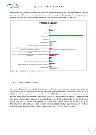 Agrupamento de Escolas do Vale de Ovil
especialistas das atividades intelectuais e científicas, detentores de um curso superior, rondam os 10% (8%
para as mães e 3% para os pais. No Gráfico 23 encontramos as profissões dos pais dos alunos, agrupadas
segundo a Classificação Portuguesa das Profissões 2010, do Instituto Nacional de Estatística.

Gráfico 23 – Profissão dos progenitores dos alunos

6.2.

Relação Escola-Família

No sentido de permitir a divulgação de informações relativas à vida escolar do Agrupamento, utilizando
meios digitais, foi solicitado o nome e correio eletrónico do responsável pela educação do aluno, tendo-se
obtido esses dados em cerca de um quarto das famílias (23%). Questionados sobre o motivo que os levou a
escolher o Agrupamento para os seus educandos (Gráfico 24), 70% dos inquiridos apontou a proximidade de
casa como principal razão, seguindo-se a qualidade do ensino (14%). A deslocação das famílias à Escola
ocorre, sobretudo, a pedido dos diretores de turma (69%), sendo apenas de um terço (31%) os
Encarregados de Educação que aqui se deslocam pela sua própria iniciativa. A participação em atividades
organizadas pelo Agrupamento ocorre em cerca de um décimo (12%) dos inquiridos (Gráfico 25).

20

 